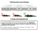 Materasso Memory e Molle H26 Dispositivo Medico 1 Dormidea Eternity Varie Misure