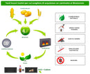 Camino a Bioetanolo da Parete 90x49 cm  Frame 900 Bianco
